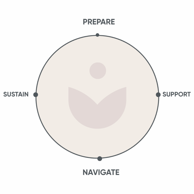 fertility support in Toronto